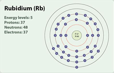 rubidium number of electrons
